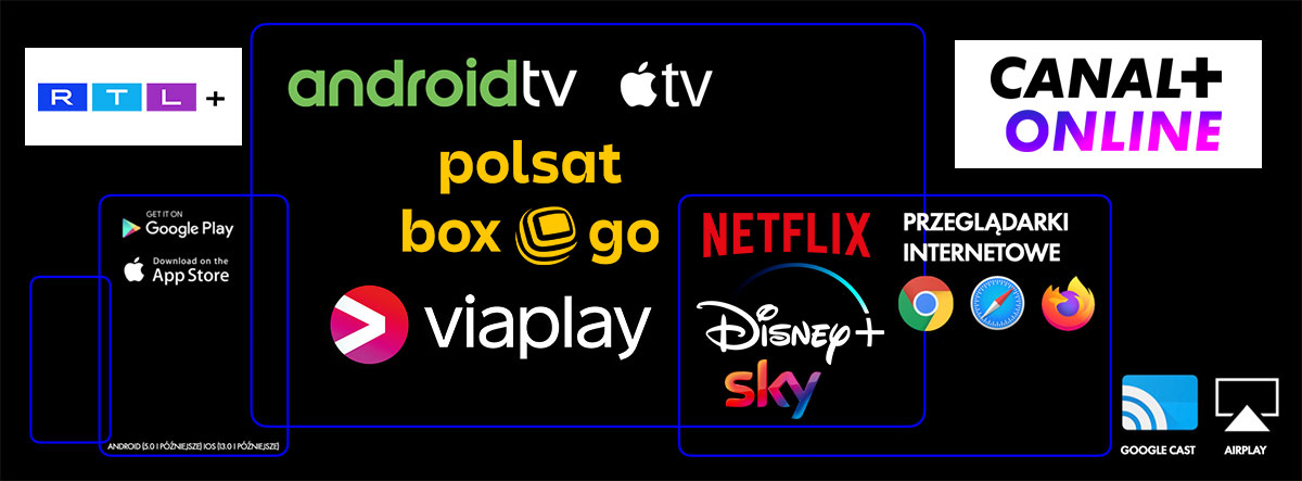 canal online OTT platforma Polsat Box 760px