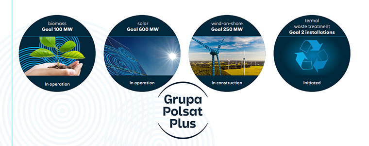Grupa Polsat Plus Sustainability 2022 760px