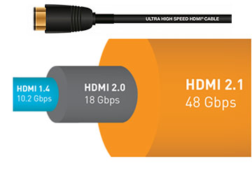 Poradnik: Jaki kabel HDMI kupić?
