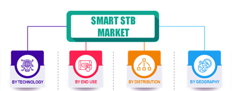 Smart-STB-Market-Arizton-2019-760px.jpg