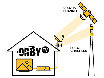 Orby TV