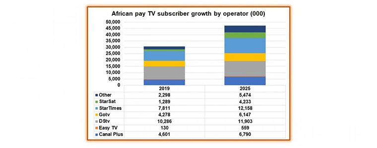 africa pay-tv 2020 760px.jpg