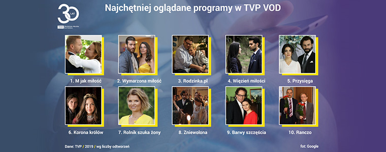 TVP VOD oglądalność 2019
