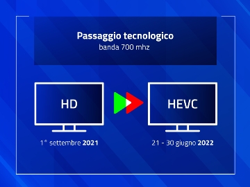 Kampania reklamowa DVB-T2 we Włoszech [wideo]