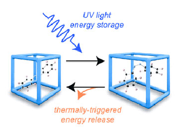 MOF materiał UV energia 360px.jpg