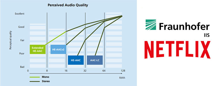 Netflix Fraunhofer IIS kodek audio instytut 760px.jpg