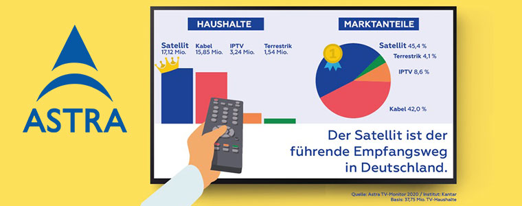 astra tv monitor 2020 satellit tv deutschland 760px.jpg