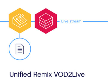 Unified Remix VOD2Live 360px.jpg