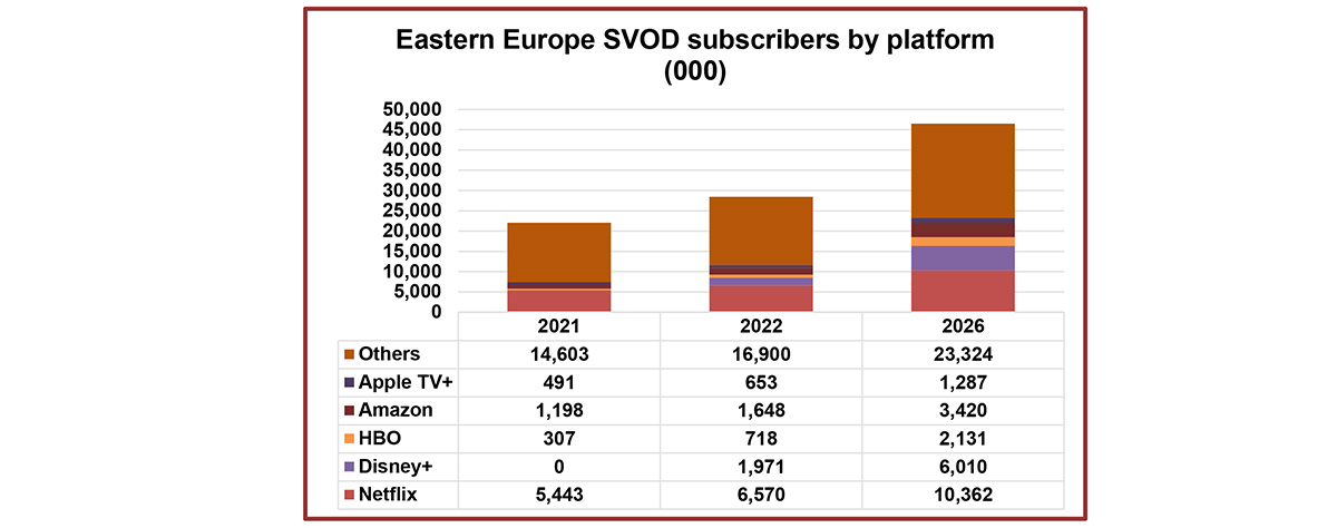 Europa Wschodnia SVOD 2026 Digital TV Research