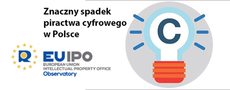 spadek piractwa cyfrowego Polska EUIPO 2020 760px